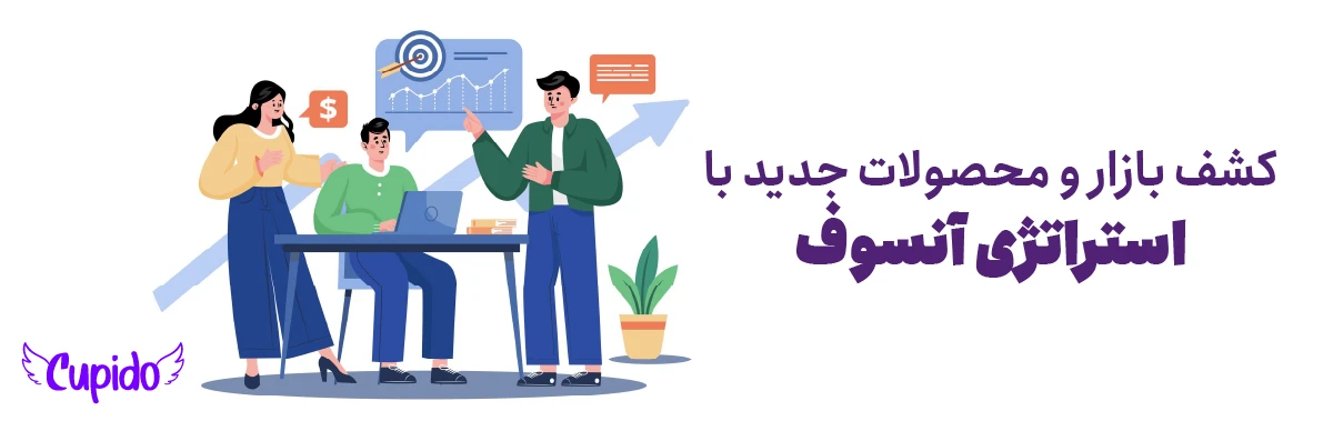 ماتریس آنسوف چیست | کشف بازار و محصولات جدید با استراتژی آنسوف